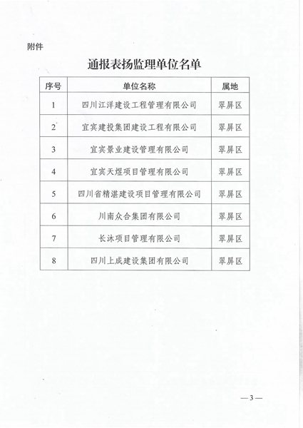 翠屏区住建局关于表扬8家监理单位参与建筑保温材料安全隐患排查工作_03.jpg